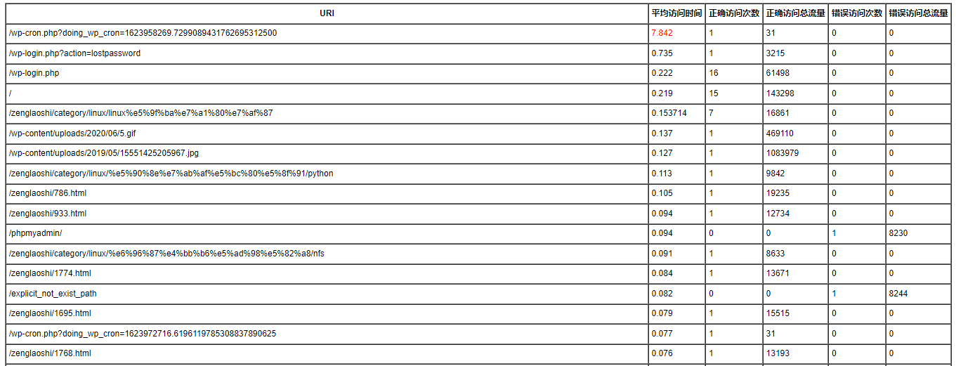 14.Linux三剑客awk