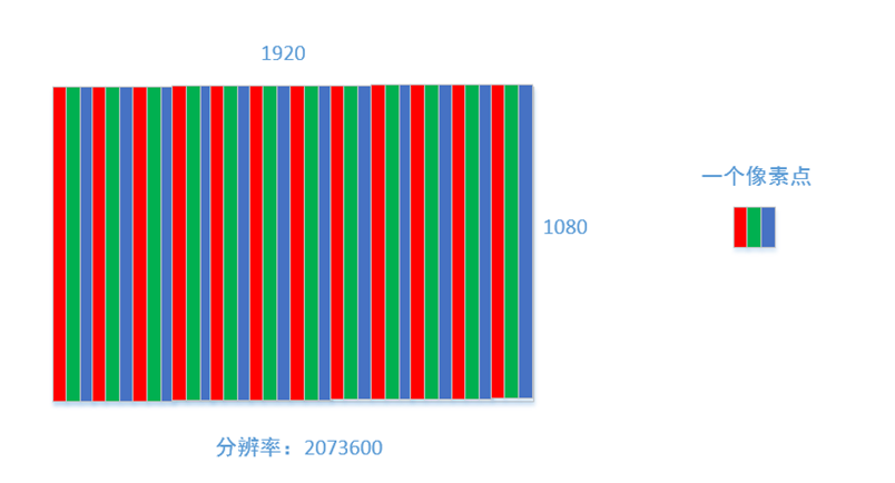 LCD与OLED显示器的相爱相杀