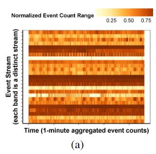 Chi: A Scalable and Programmable Control Plane for Distributed Stream Processing Systems