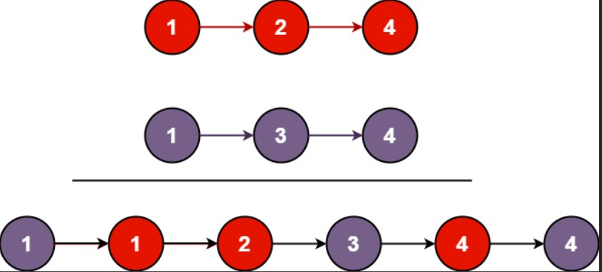 力扣第21题：Java与Python实现有序链表合并（基础难度）