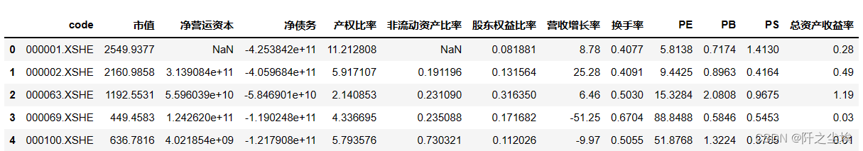 Python量化交易05——基于多因子选择和选股策略(随机森林，LGBM)