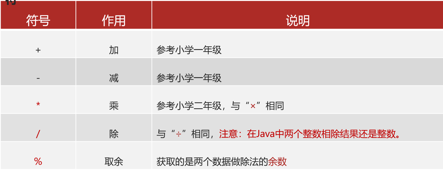 深入理解运算符及其应用