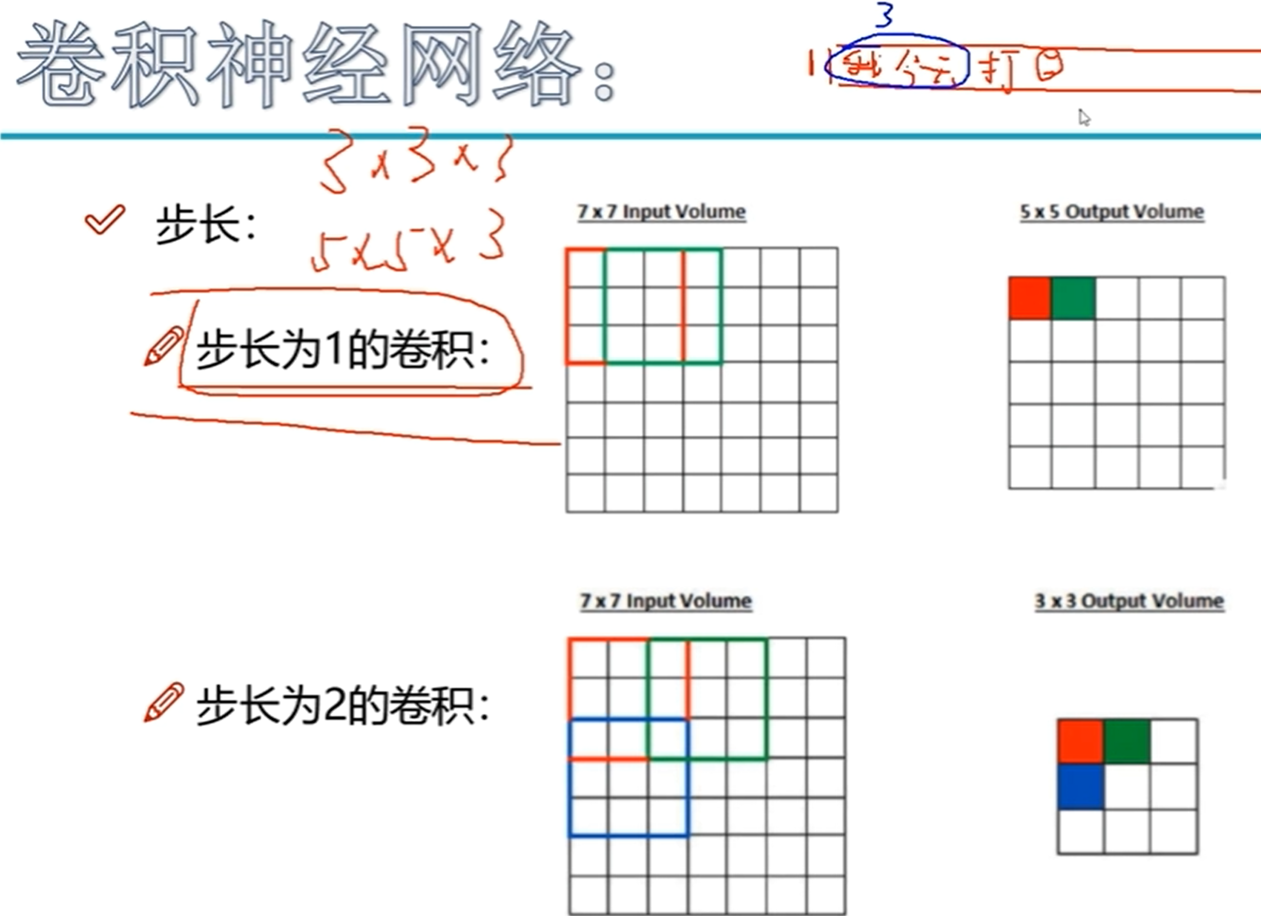 卷积层输出大小计算