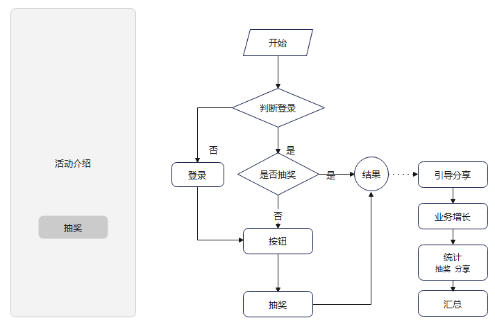 11 需求分析和架构设计