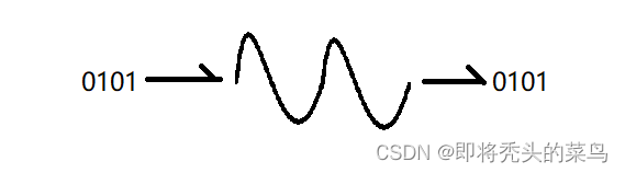 网络协议分层OSI七层模型, TCP/IP五层(四层)模型