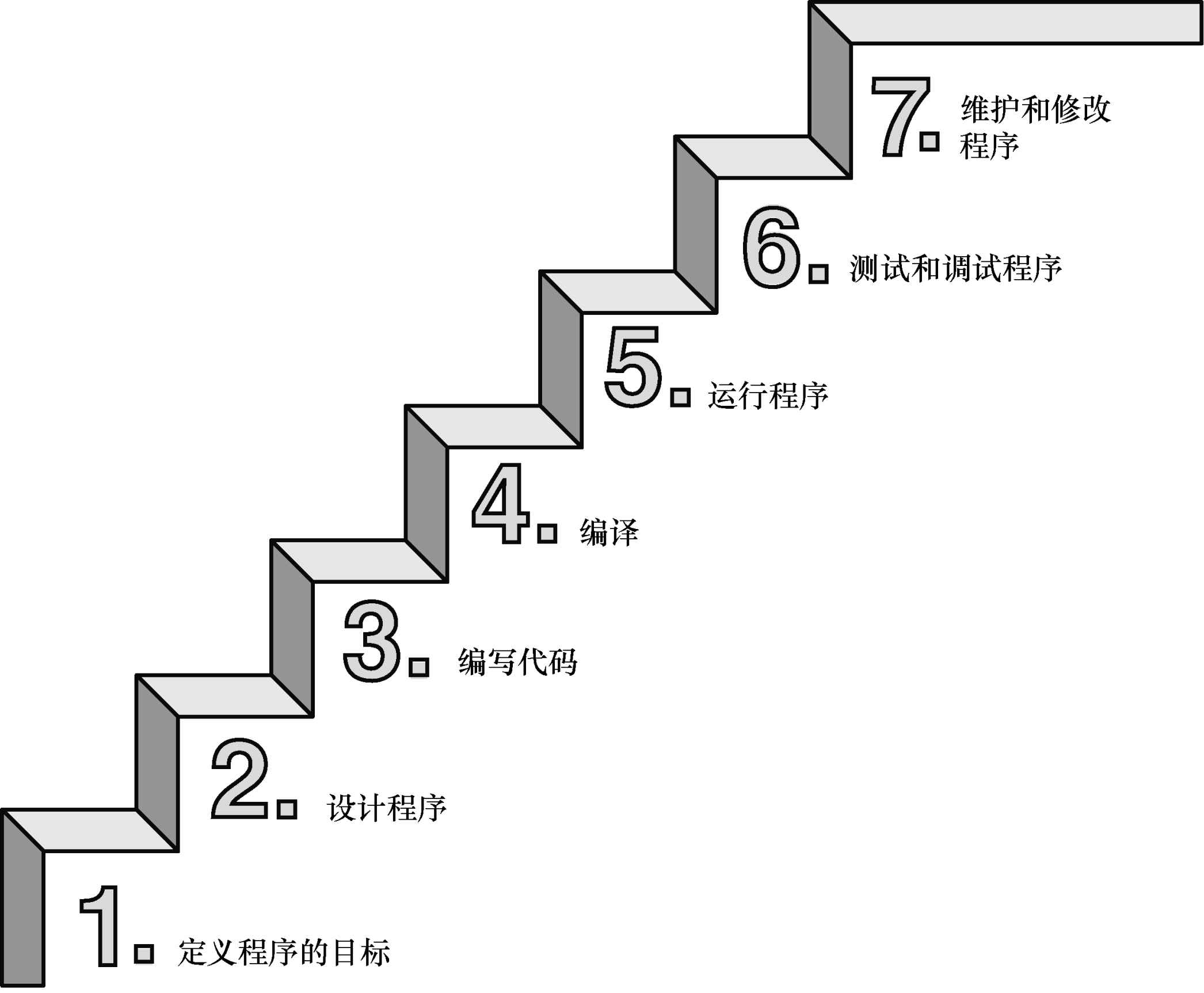 CPrimerPlus第一章初识C语言