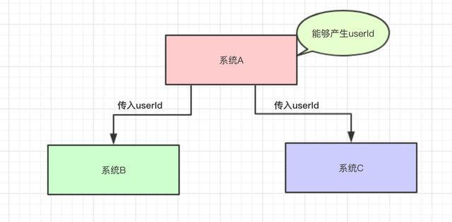 消息中间件优缺点对比及选型