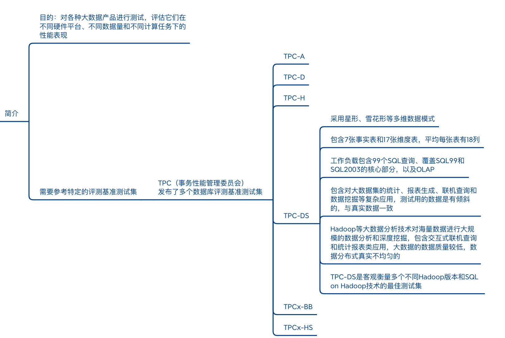 大数据性能评估指南