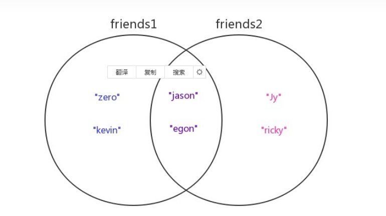 第十一章 Python基本数据类型及内置方法