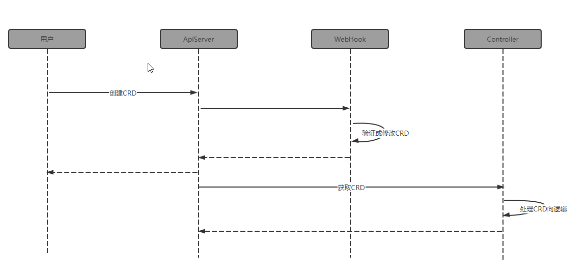 admissioncontrollers