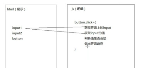 路由配置图