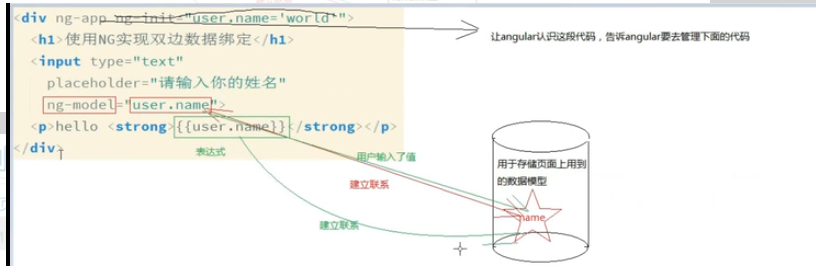 Angular 7 实战案例解析