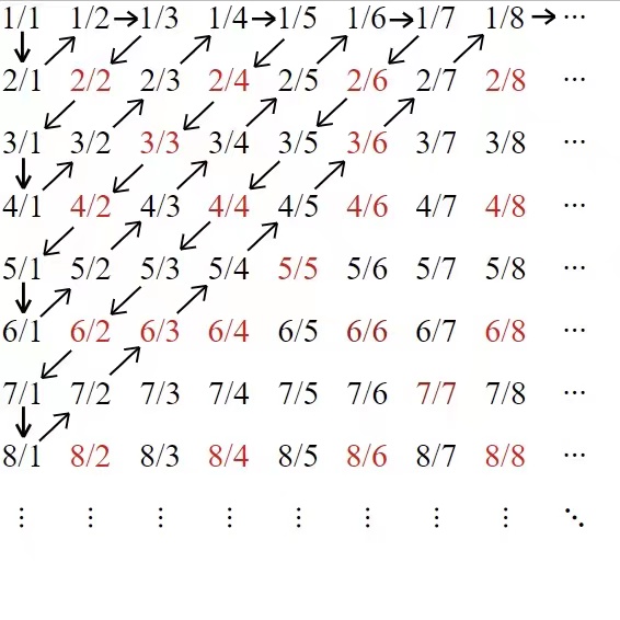 测度论：Measure Theory (1)