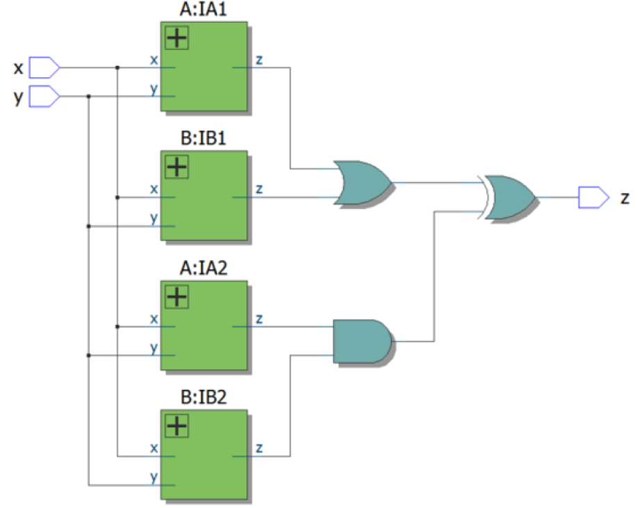 HDL Bits—Basic gates