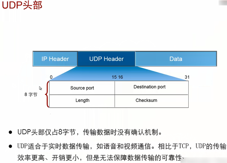 网络协议—UDP