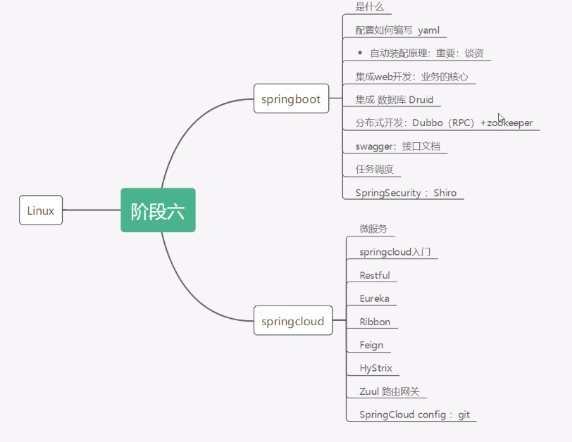 2022.6.7 springboot