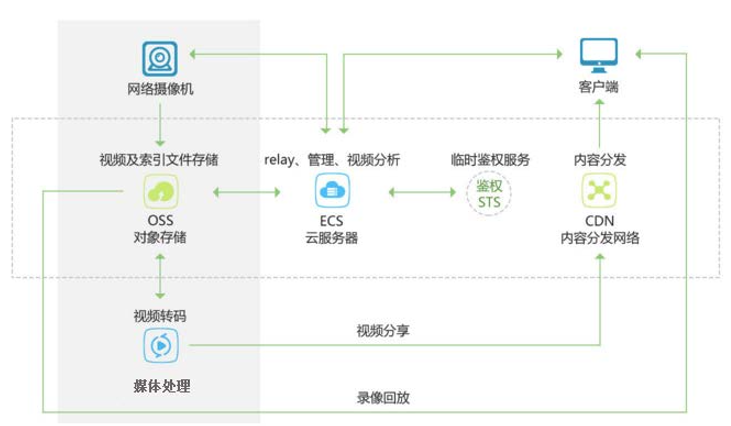 Java OSS对象存储服务（Object Storage Service，简称 OSS）文件服务器