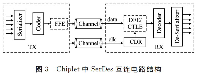 傻白探索Chiplet，互连技术研究现状（七）