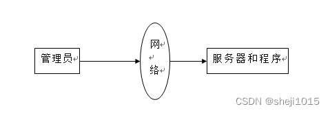 基于JSP和SSM框架的超市收银系统毕业设计论文及源代码分析