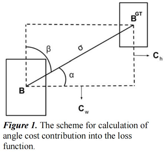 SIoU Loss 的原理详解及代码实现分析