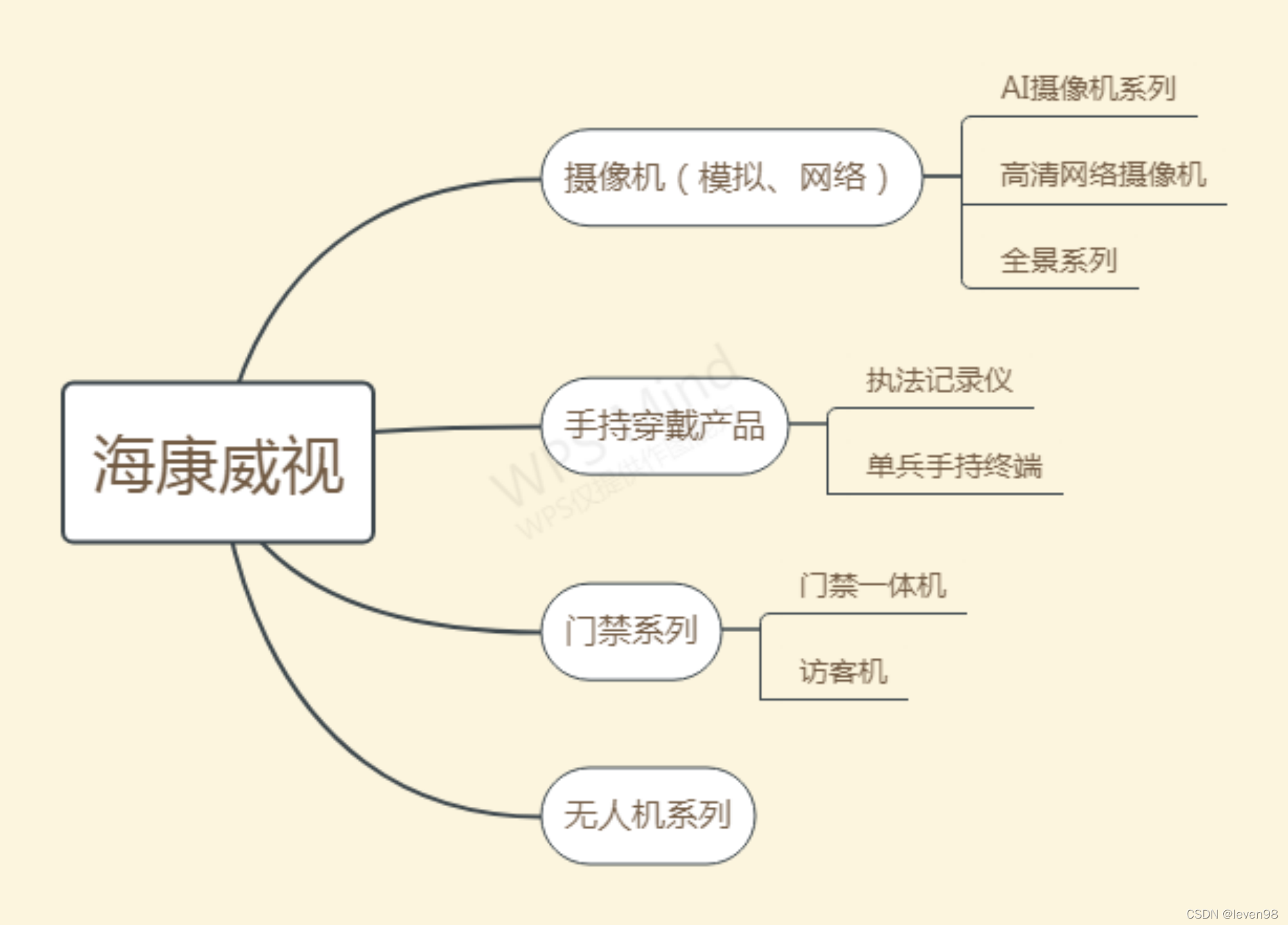 海康威视硬件对接介绍