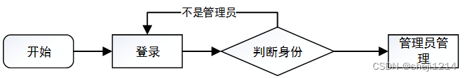 [附源码]Python计算机毕业设计SSM基于框架的旅游管理系统（程序+LW)