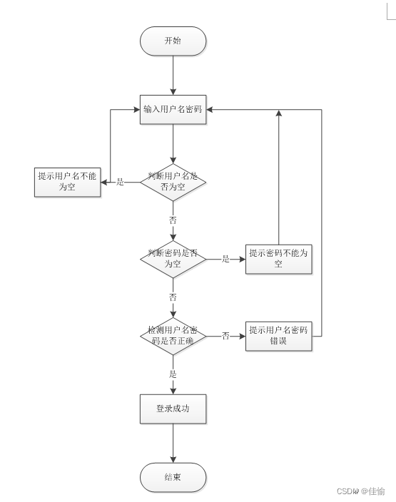 [附源码]计算机毕业设计健身生活系统论文Springboot程序