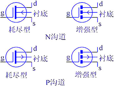 nmos导通流向_MOS管类型MOS管4种类型与工作原理解析