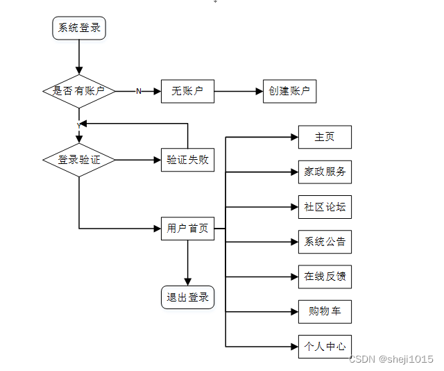 基于Spring Boot的家政服务平台毕业设计项目（含源代码）