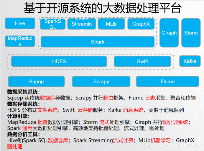 深入理解云计算与大数据技术