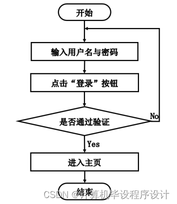 [附源码]计算机毕业设计springboot电子相册管理系统