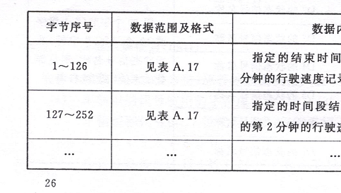 一道逻辑难题，恳请路过的高手指点迷津！