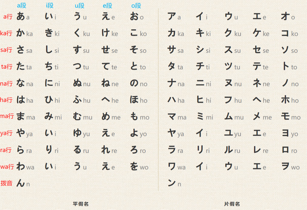 日语初学者指南：三十分钟掌握五十音图及高效记忆技巧