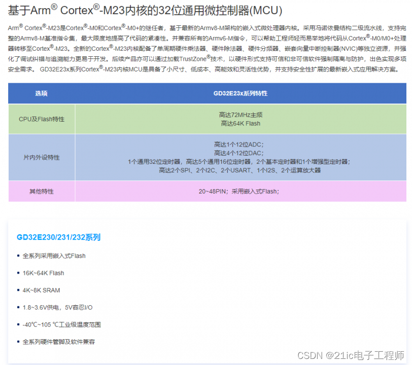 不会用国产单片机？看这里：GD32E230串口通信