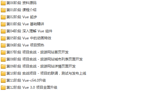 23套前端Vue.js项目实战全栈开发入门到精通源码解析高级实战视频教程插图(11)