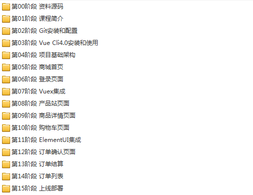 23套前端Vue.js项目实战全栈开发入门到精通源码解析高级实战视频教程插图(6)
