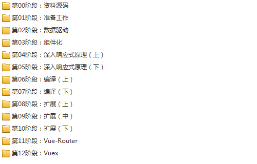 23套前端Vue.js项目实战全栈开发入门到精通源码解析高级实战视频教程插图(4)