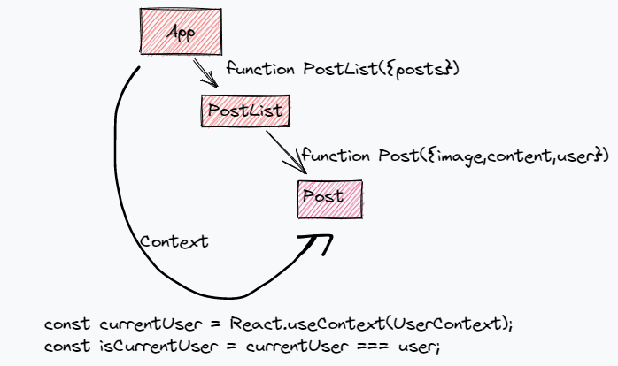 React训练营：Advanced React Hooks：useContext与useReducer