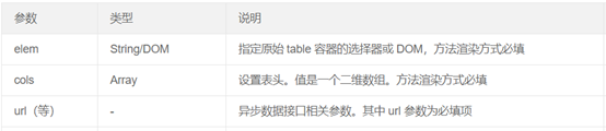 layui数据表格接口_layui后台管理—table 数据表格详细讲解