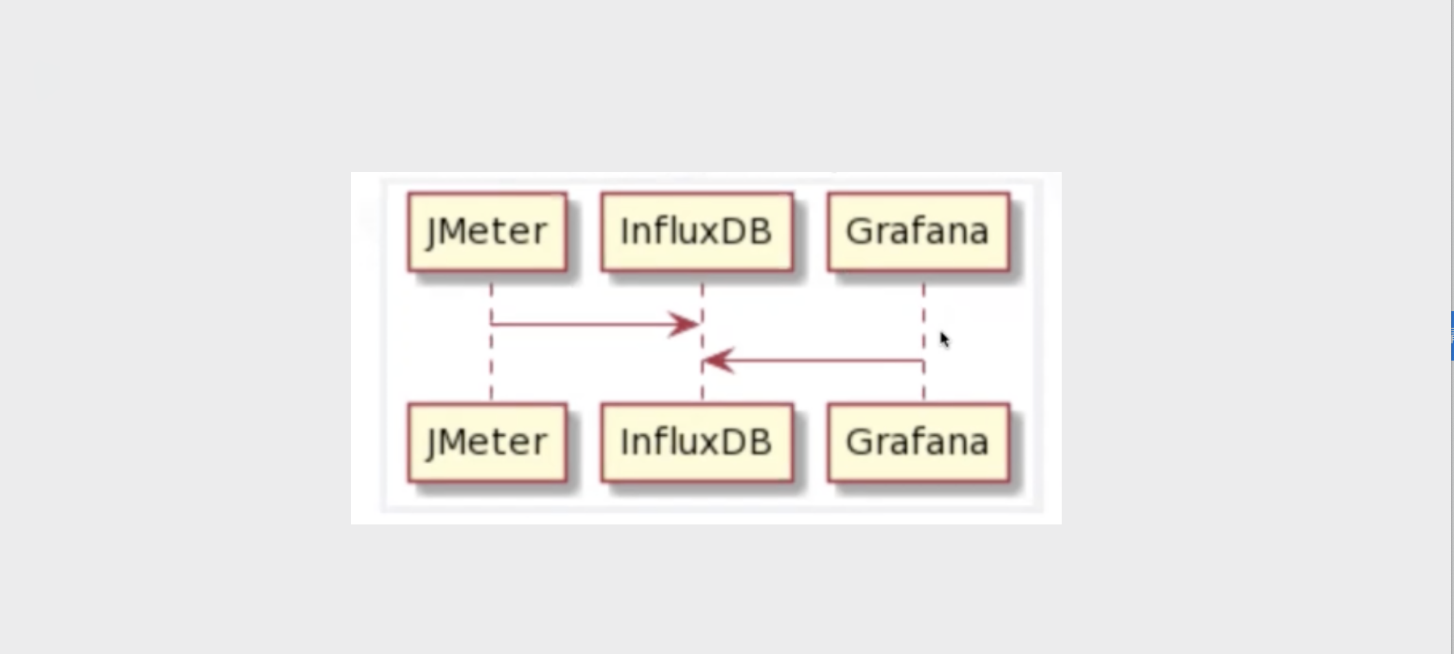 搭建Grafana+Prometheus监控平台