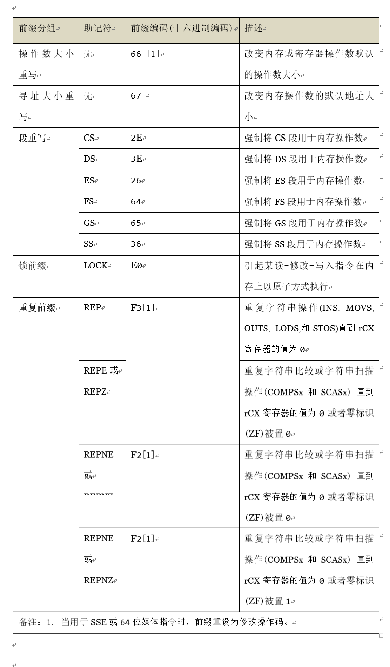 X64指令前缀概览