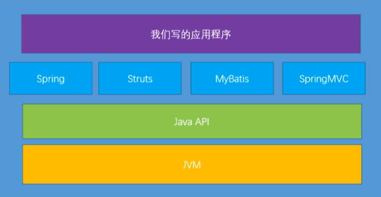 第 1 章 一 JVM 和 Java 体系架构 (虚拟机介绍、字节码、Java跨平台性)