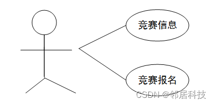 [附源码]java毕业设计学院竞赛管理信息系统