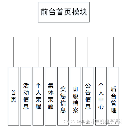 [附源码]java毕业设计学生量化考核管理系统