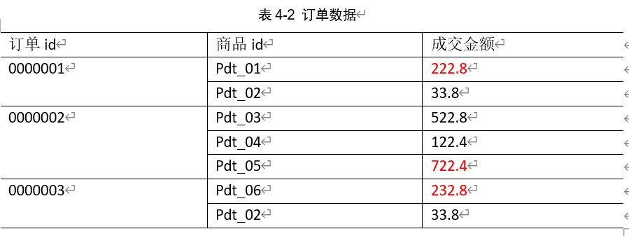 大数据培训课程GroupingComparator分组案例实操